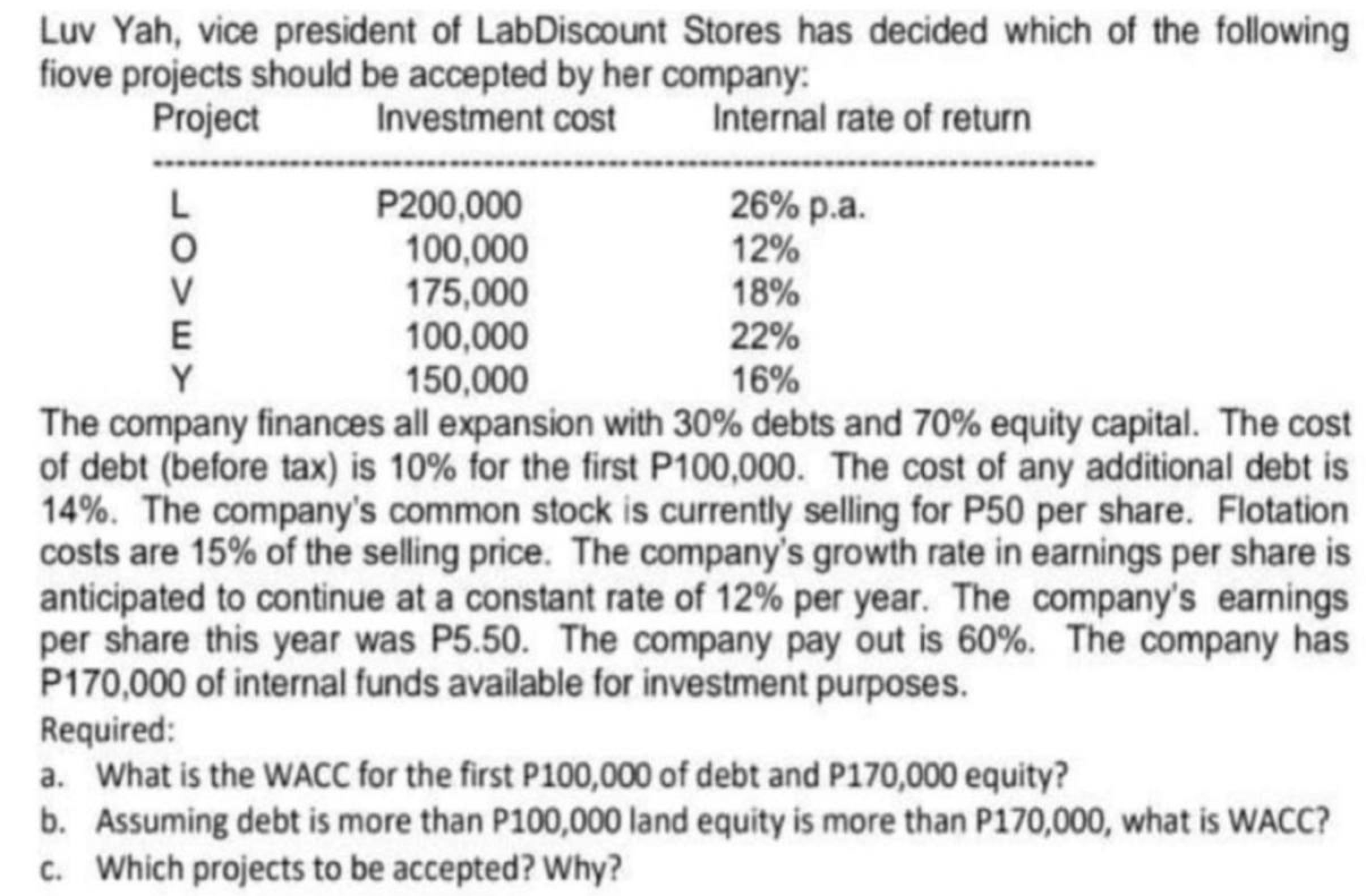 Luv Yah, vice president of LabDiscount Stores has decided which of the following
fiove projects should be accepted by her company:
Project
Investment cost
Internal rate of return
LOVE
P200,000
100,000
175,000
100,000
150,000
26% p.a.
12%
18%
22%
16%
Y
The company finances all expansion with 30% debts and 70% equity capital. The cost
of debt (before tax) is 10% for the first P100,000. The cost of any additional debt is
14%. The company's common stock is currently selling for P50 per share. Flotation
costs are 15% of the selling price. The company's growth rate in earnings per share is
anticipated to continue at a constant rate of 12% per year. The company's earnings
per share this year was P5.50. The company pay out is 60%. The company has
P170,000 of internal funds available for investment purposes.
Required:
a. What is the WACC for the first P100,000 of debt and P170,000 equity?
b. Assuming debt is more than P100,000 land equity is more than P170,000, what is WACC?
c. Which projects to be accepted? Why?