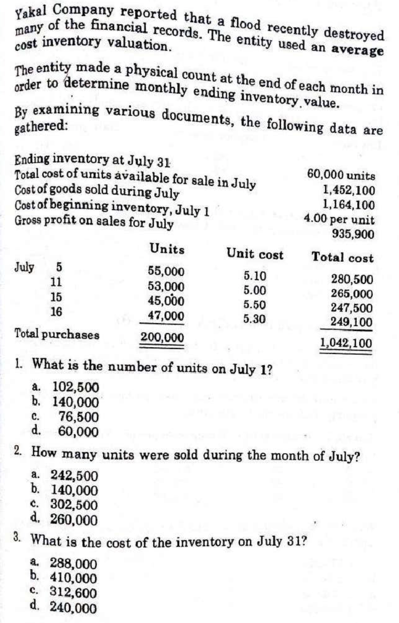 Yakal Company reported that a flood recently destroyed
many of the financial records. The entity used an average
cost inventory valuation.
The entity made a physical count at the end of each month in
order to determine monthly ending inventory.
value.
By examining various documents, the following data are
gathered:
Ending inventory at July 31
Total cost of units available for sale in July
Cost of goods sold during July
Cost of beginning inventory, July 1
Gross profit on sales for July
Units
55,000
53,000
45,000
47,000
200,000
July 5
11
15
16
Unit cost
Total purchases
1. What is the number of units on July 1?
a. 102,500
b. 140,000
5.10
5.00
5.50
5.30
a. 288,000
b. 410,000
c. 312,600
d. 240,000
60,000 units
1,452,100
1,164,100
4.00 per unit
935,900
C. 76,500
d. 60,000
2. How many units were sold during the month of July?
a. 242,500
b. 140,000
c. 302,500
d. 260,000
3. What is the cost of the inventory on July 31?
Total cost
280,500
265,000
247,500
249,100
1,042,100