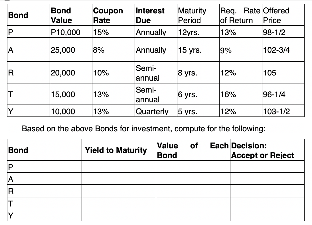 Bond
IP
IA
R
IT
Y
Bond
IP
A
RTY
IT
Bond
Value
P10,000
25,000 18%
Coupon
Rate
15%
20,000
10%
Interest Maturity
Due
Period
Annually
12yrs.
Annually
15 yrs.
Semi-
annual
8 yrs.
Req. Rate Offered
of Return Price
13%
98-1/2
9%
12%
15,000
13%
Semi-
annual
6 yrs.
10,000
13%
Quarterly 5 yrs.
Based on the above Bonds for investment, compute for the following:
Each Decision:
Yield to Maturity
Value of
Bond
16%
102-3/4
12%
105
96-1/4
103-1/2
Accept or Reject
