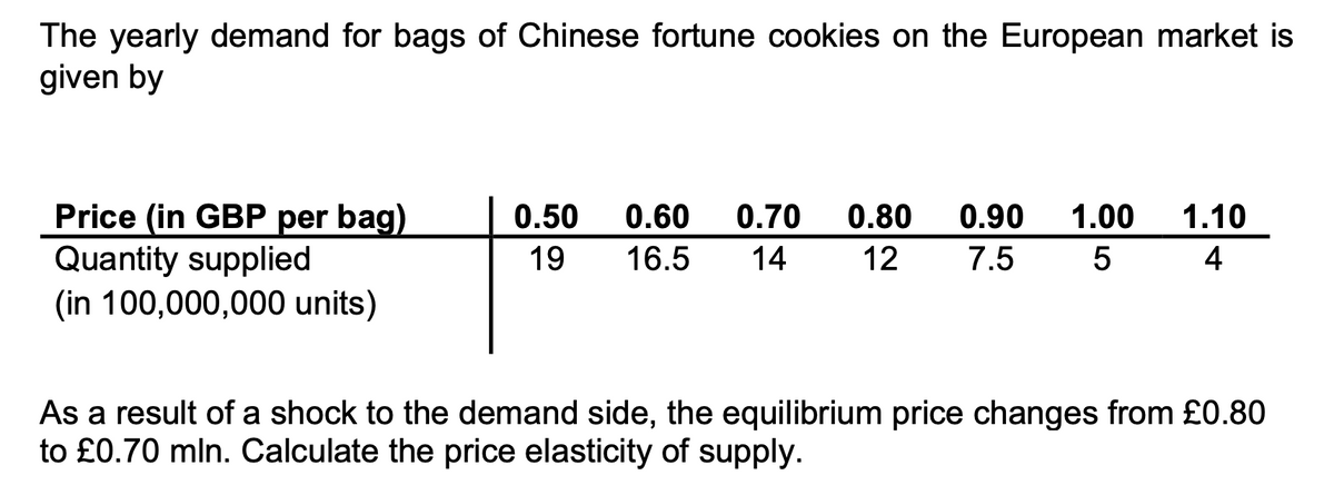 The yearly demand for bags of Chinese fortune cookies on the European market is
given by
Price (in GBP per bag)
Quantity supplied
(in 100,000,000 units)
0.50 0.60 0.70 0.80 0.90 1.00 1.10
19 16.5 14 12 7.5 5
4
As a result of a shock to the demand side, the equilibrium price changes from £0.80
to £0.70 mln. Calculate the price elasticity of supply.