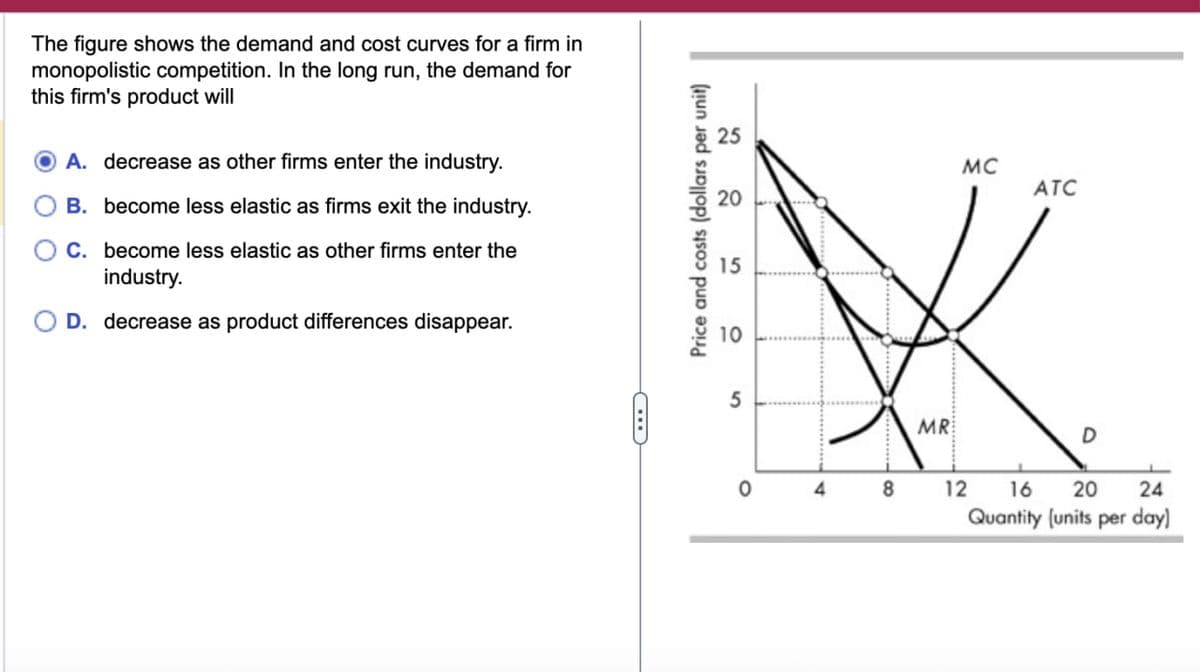 The figure shows the demand and cost curves for a firm in
monopolistic competition. In the long run, the demand for
this firm's product will
0
A. decrease as other firms enter the industry.
B. become less elastic as firms exit the industry.
C. become less elastic as other firms enter the
industry.
D. decrease as product differences disappear.
22
Price and costs (dollars per unit)
☑✓
15
10
5
0
MC
ATC
MR
D
4
8
12
16
20
24
Quantity (units per day)