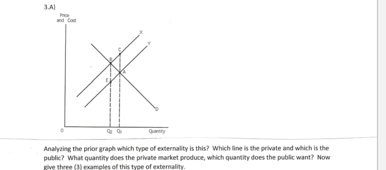 Price
and Cost
B.
(A
E.
Q2 Q1
Quantity
Analyzing the prior graph which type of externality is this? Which line is the private and which is the
public? What quantity does the private market produce, which quantity does the public want? Now
give three (3) examples of this type of externality.
