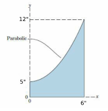 12"
Parabolie
5"
6"
