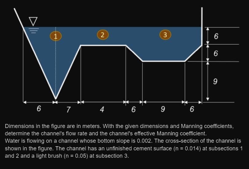 1
2
3
4
6
6
6
6 7
6 9
Dimensions in the figure are in meters. With the given dimensions and Manning coefficients,
determine the channel's flow rate and the channel's effective Manning coefficient.
Water is flowing on a channel whose bottom slope is 0.002. The cross-section of the channel is
shown in the figure. The channel has an unfinished cement surface (n = 0.014) at subsections 1
and 2 and a light brush (n = 0.05) at subsection 3.
9