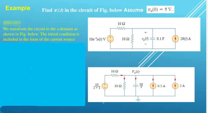 Example
Find V. (1) in the circuit of Fig. below Assume v₂(0) = 5 V.
We transform the circuit to the s-domain as
shown in Fig. below. The initial condition is
included in the form of the current source
10e (1) V
5111
1092
ww
10 Ω
www
10 Ω
10 Ω
V.(s)
(1) = 0.1F
=100
0.5 A
28(1) A
2 A