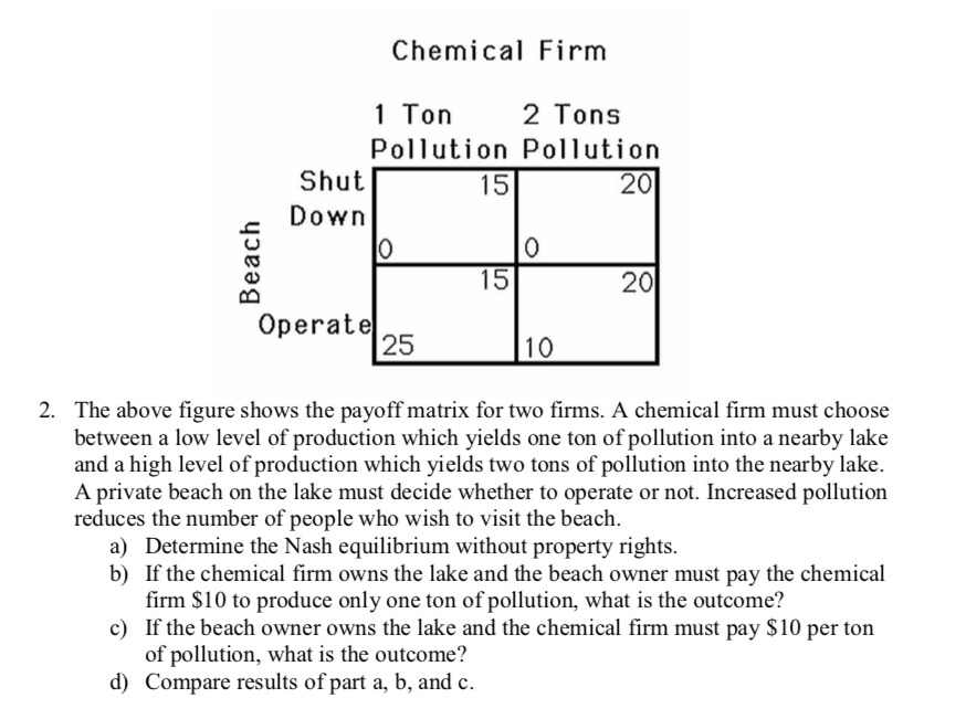 Chemical Firm
1 Ton
Pollution Pollution
2 Tons
Shut
15
20
Down
15
20
Оperatel
25
10
2. The above figure shows the payoff matrix for two firms. A chemical firm must choose
between a low level of production which yields one ton of pollution into a nearby lake
and a high level of production which yields two tons of pollution into the nearby lake.
A private beach on the lake must decide whether to operate or not. Increased pollution
reduces the number of people who wish to visit the beach.
a) Determine the Nash equilibrium without property rights.
b) If the chemical firm owns the lake and the beach owner must pay the chemical
firm $10 to produce only one ton of pollution, what is the outcome?
c) If the beach owner owns the lake and the chemical firm must pay $10 per ton
of pollution, what is the outcome?
d) Compare results of part a, b, and c.
Beach
