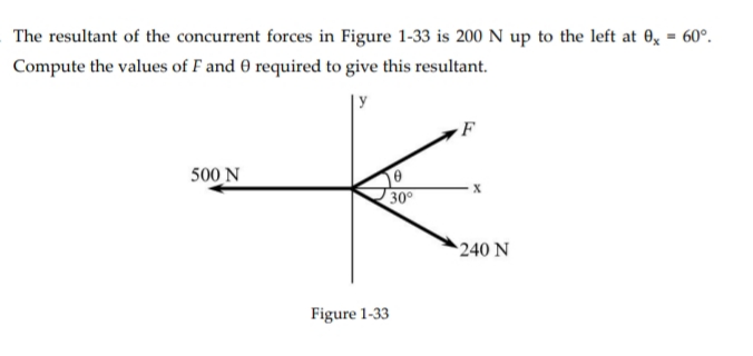The resultant of the concurrent forces in Figure 1-33 is 200 N up to the left at 0, = 60°.
Compute the values of F and 0 required to give this resultant.
F
500 N
30
240 N
Figure 1-33
