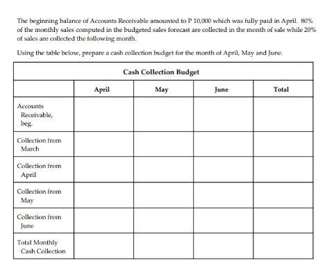 The beginning balance of Accounts Receivable amounted to P 10,000 which was fully paid in April. 80%
of the monthly sales computed in the budgeted sales forecast are collected in the month of sale while 20%
of sales are collected the following month.
Using the table below, prepare a cash collection budget for the month of April, May and June.
Cash Collection Budget
April
May
June
Total
Accounts
Receivable,
beg.
Collection from
March
Collection from
Аpril
Collection from
Мay
Collection from
June
Total Monthly
Cash Collection

