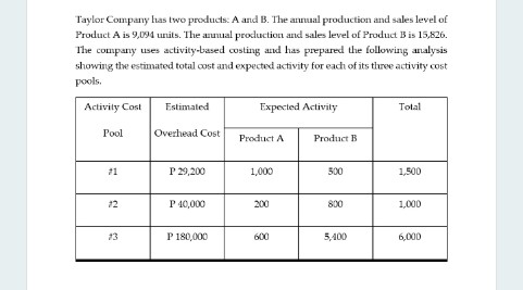 Taylor Company has two products: A and B. The annual production and sales level of
Product A is 9,094 units. The aruual production and sales level of Product Bis 15,826.
The company uses activity-based costing and has prepared the following analysis
showing the estimated total cost and expected activity for each of its three activity cost
pools.
Activity Cost
Estimated
Expected Activity
Total
Pool
Overhead Cost
Product A
Product B
#1
P 29,200
1,000
500
1,500
12
P 40,000
200
800
1,000
13
P 180,000
600
5,400
6,000
