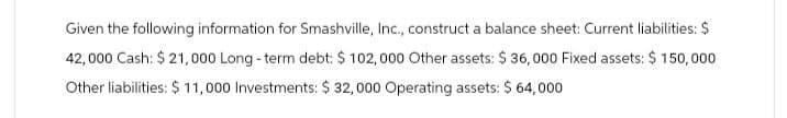 Given the following information for Smashville, Inc., construct a balance sheet: Current liabilities: $
42,000 Cash: $ 21,000 Long-term debt: $ 102,000 Other assets: $ 36,000 Fixed assets: $ 150,000
Other liabilities: $ 11,000 Investments: $ 32,000 Operating assets: $ 64,000
