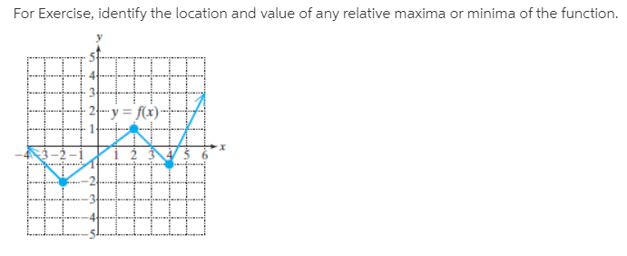 For Exercise, identify the location and value of any relative maxima or minima of the function.
2 y = f(x)-
