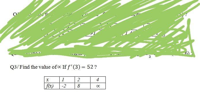 uña
Q3/ Find the value of x If f'(3) = 52?
X
1
2
4
f(x)
-2
8
X
31/7.
3