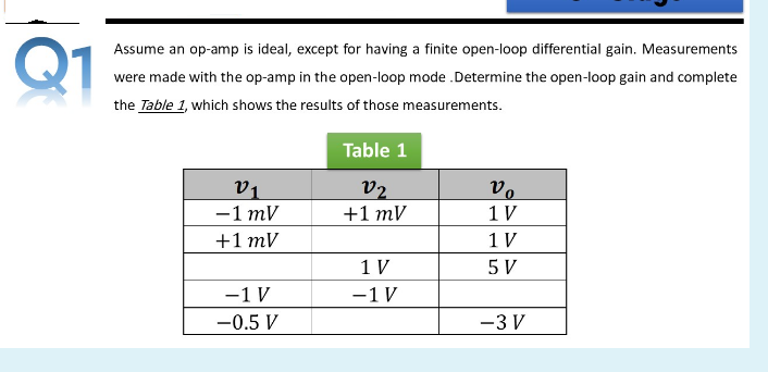 Q1
Assume an op-amp is ideal, except for having a finite open-loop differential gain. Measurements
were made with the op-amp in the open-loop mode .Determine the open-loop gain and complete
the Table 1, which shows the results of those measurements.
Table 1
v1
-1 mV
v2
+1 mV
°a
1 V
+1 mV
1 V
1 V
-1 V
5 V
-1 V
-0.5 V
-3 V
