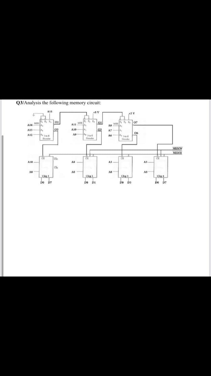 Q3/Analysis the following memory circuit:
AIS
+5 V
+5 V
, , R02
MSB
All
07
MS
A14
AS
A13 A
03
A10
03
A7
06
A9-
Ae s
A12
A6
Doceder
Doar
Dokr
МЕMW
MEMR
CS
CR
CE
A10
AI0
AR
AS
AS
A0
A0
Chip 1
Chip 2
Chip
Chip 4
Do D7
DO DI
DO D3
DO D7
