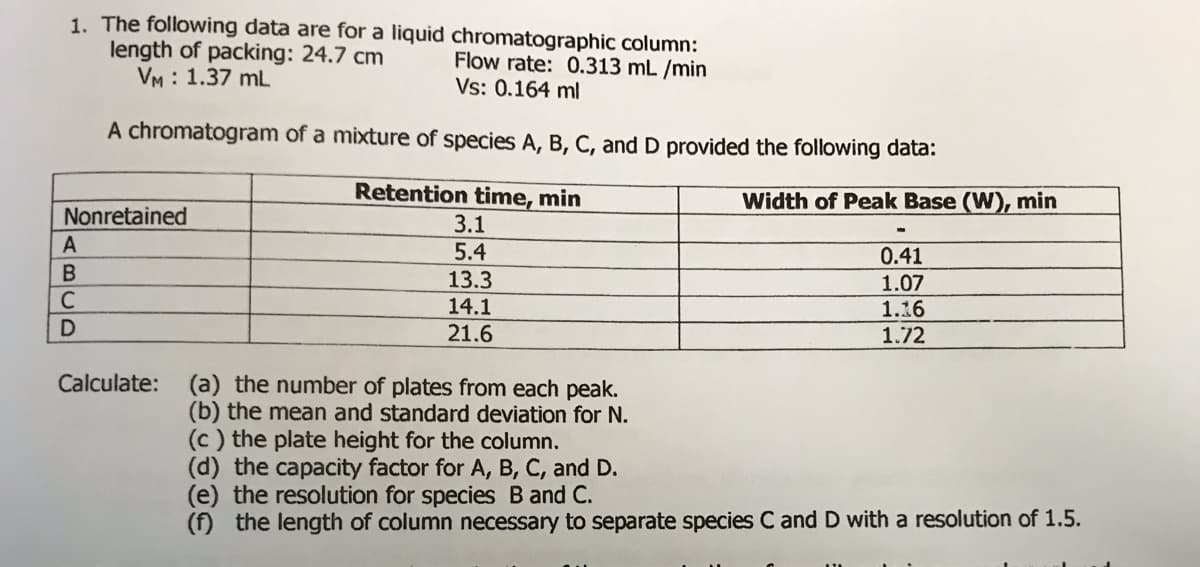 1. The following data are for a liquid chromatographic column:
length of packing: 24.7 cm
VM : 1.37 mL
Flow rate: 0.313 mL /min
Vs: 0.164 ml
A chromatogram of a mixture of species A, B, C, and D provided the following data:
Retention time, min
3.1
5.4
Width of Peak Base (W), min
Nonretained
13.3
14.1
21.6
0.41
1.07
1.16
1.72
Calculate: (a) the number of plates from each peak.
(b) the mean and standard deviation for N.
(c) the plate height for the column.
(d) the capacity factor for A, B, C, and D.
(e) the resolution for species B and C.
(f) the length of column necessary to separate species C and D with a resolution of 1.5.
ABCD
