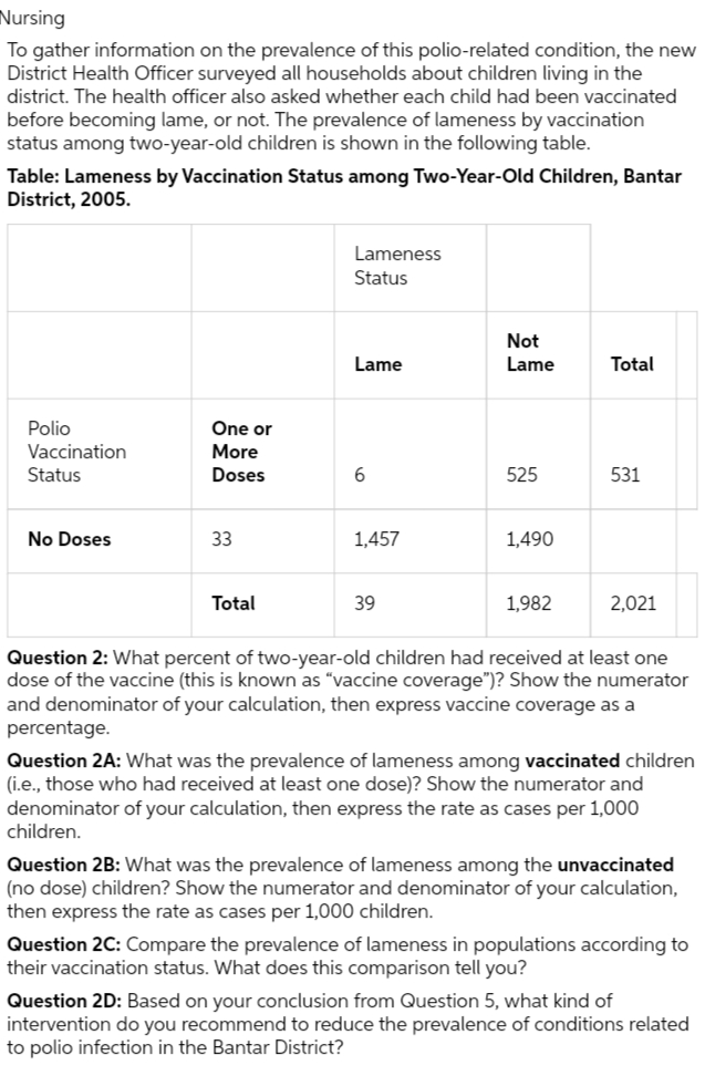 Nursing
To gather information on the prevalence of this polio-related condition, the new
District Health Officer surveyed all households about children living in the
district. The health officer also asked whether each child had been vaccinated
before becoming lame, or not. The prevalence of lameness by vaccination
status among two-year-old children is shown in the following table.
Table: Lameness by Vaccination Status among Two-Year-Old Children, Bantar
District, 2005.
Lameness
Status
Not
Lame
Lame
Total
Polio
Vaccination
One or
More
Status
Doses
6.
525
531
No Doses
33
1,457
1,490
Total
39
1,982
2,021
Question 2: What percent of two-year-old children had received at least one
dose of the vaccine (this is known as "vaccine coverage")? Show the numerator
and denominator of your calculation, then express vaccine coverage as a
percentage.
Question 2A: What was the prevalence of lameness among vaccinated children
(i.e., those who had received at least one dose)? Show the numerator and
denominator of your calculation, then express the rate as cases per 1,000
children.
Question 2B: What was the prevalence of lameness among the unvaccinated
(no dose) children? Show the numerator and denominator of your calculation,
then express the rate as cases per 1,000 children.
Question 2C: Compare the prevalence of lameness in populations according to
their vaccination status. What does
comparison tell you?
Question 2D: Based on your conclusion from Question 5, what kind of
intervention do you recommend to reduce the prevalence of conditions related
to polio infection in the Bantar District?
