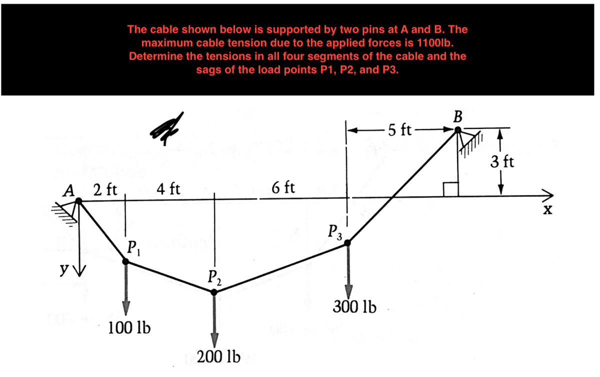 A
2 ft
The cable shown below is supported by two pins at A and B. The
maximum cable tension due to the applied forces is 1100lb.
Determine the tensions in all four segments of the cable and the
sags of the load points P1, P2, and P3.
P₁
100 lb
4 ft
P₂
200 lb
6 ft
P3
300 lb
5 ft-
B
T
3 ft
X