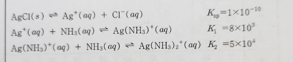 AgCl(s)
Ag+(aq) + Cl(aq)
Ag(aq) + NH3(aq) Ag(NH3)+(aq)
Ag(NH3)+(aq) + NH3(aq)
Ksp=1×10-10
K₁ =8×103
Ag(NH3)2(aq) K₂ =5×10+