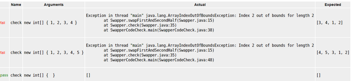fail
Name
Arguments
check new int[] { 1, 2, 3, 4 }
fail check new int[] { 1, 2, 3, 4, 5 }
pass check new int[] { }
Actual
Exception in thread "main" java.lang. ArrayIndexOutOfBounds Exception: Index 2 out of bounds for length 2
at Swapper.swapFirstAndSecondHalf (Swapper.java:15)
at Swapper. check (Swapper.java:35)
at SwapperCodeCheck.main (SwapperCodeCheck.java:38)
Exception in thread "main" java.lang. ArrayIndexOutOfBounds Exception: Index 2 out of bounds for length 2
at Swapper.swapFirstAndSecondHalf (Swapper.java:15)
at Swapper. check (Swapper.java:35)
at SwapperCodeCheck.main (SwapperCodeCheck.java:48)
[]
Expected
[3, 4, 1, 2]
[4, 5, 3, 1, 2]
[]