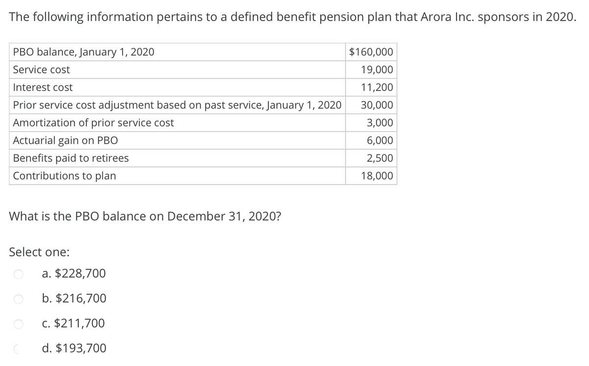 The following information pertains to a defined benefit pension plan that Arora Inc. sponsors in 2020.
PBO balance, January 1, 2020
$160,000
Service cost
19,000
Interest cost
11,200
Prior service cost adjustment based on past service, January 1, 2020
30,000
Amortization of prior service cost
3,000
Actuarial gain on PBO
6,000
Benefits paid to retirees
2,500
Contributions to plan
18,000
What is the PBO balance on December 31, 2020?
Select one:
a. $228,700
b. $216,700
c. $211,700
d. $193,700
