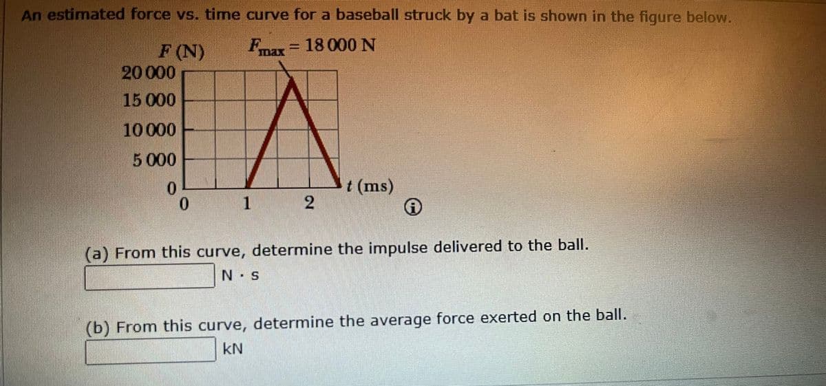 An estimated force vs. time curve for a baseball struck by a bat is shown in the figure below.
Fmax
18000 N
F (N)
20 000
15 000
10 000
5 000
0
t (ms)
0
1 2
(a) From this curve, determine the impulse delivered to the ball.
L
N - s
(b) From this curve, determine the average force exerted on the ball.
KN