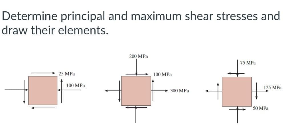 Determine principal and maximum shear stresses and
draw their elements.
25 MPa
100 MPa
200 MPa
100 MPa
300 MPa
75 MPa
125 MPa
50 MPa