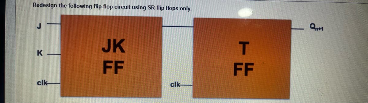 Redesign the following flip flop circuit using SR flip flops only.
JK
T
K
FF
FF
clk-
clk-
