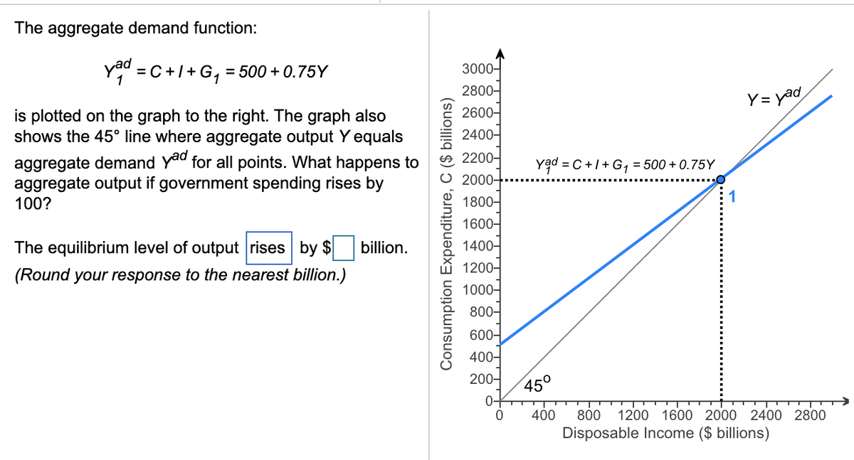 The aggregate demand function:
yad =C+1+G₁ = 500+ 0.75Y
is plotted on the graph to the right. The graph also
shows the 45° line where aggregate output Y equals
aggregate demand yad for all points. What happens to
aggregate output if government spending rises by
100?
The equilibrium level of output rises by $ billion.
(Round your response to the nearest billion.)
Consumption Expenditure, C ($ billions)
3000-
2800-
2600-
2400-
2200-
2000-
1800-
1600-
1400-
1200-
1000-
800-
600-
400-
200-
0-
0
yad =C+I+G₁ = 500 +0.75Y
Y = yad
45°
400 800 1200 1600 2000 2400 2800
Disposable Income ($ billions)