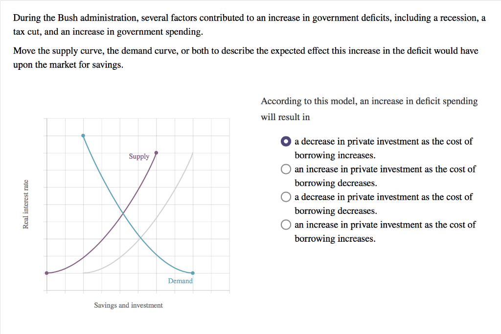During the Bush administration, several factors contributed to an increase in government deficits, including a recession, a
tax cut, and an increase in government spending.
Move the supply curve, the demand curve, or both to describe the expected effect this increase in the deficit would have
upon the market for savings.
Real interest rate
Supply
X
Savings and investment
Demand
According to this model, an increase in deficit spending
will result in
O a decrease in private investment as the cost of
borrowing increases.
O an increase in private investment as the cost of
borrowing decreases.
O a decrease in private investment as the cost of
borrowing decreases.
O an increase in private investment as the cost of
borrowing increases.