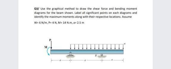 Q3/ Use the graphical method to draw the shear force and bending moment
diagrams for the beam shown. Label all significant points on each diagrams and
identify the maximum moments along with their respective locations. Assume
W= 6 N/m, P= 4 N, M= 14 N.m, a= 2.5 m
M
