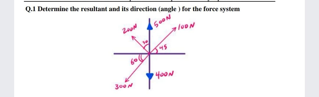 Q.1 Determine the resultant and its direction (angle ) for the force system
20ON
500N
30
45
400N
300 N
