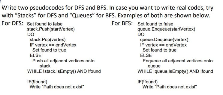 Write two pseudocodes for DFS and BFS. In case you want to write real codes, try
with "Stacks" for DFS and "Queues" for BFS. Examples of both are shown below.
For DFS: Set found to false
For BFS: Set found to false
stack.Push(startVertex)
DO
queue.Enqueue(startVertex)
DO
stack.Pop(vertex)
IF vertex == endVertex
Set found to true
queue.Dequeue(vertex)
IF vertex == endVertex
Set found to true
ELSE
ELSE
Push all adjacent vertices onto
stack
Enqueue all adjacent vertices onto
queue
WHILE !stack.IsEmpty() AND !found
WHILE !queue.IsEmpty() AND !found
IF(!found)
Write "Path does not exist"
IF(!found)
Write "Path does not exist"
