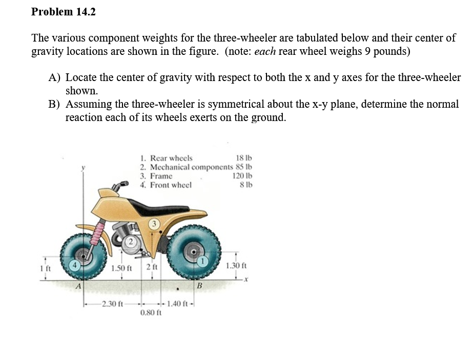 Problem 14.2
The various component weights for the three-wheeler are tabulated below and their center of
gravity locations are shown in the figure. (note: each rear wheel weighs 9 pounds)
A) Locate the center of gravity with respect to both the x and y axes for the three-wheeler
shown.
B) Assuming the three-wheeler is symmetrical about the x-y plane, determine the normal
reaction each of its wheels exerts on the ground.
1. Rear wheels
2. Mechanical components 85 lb
3. Frame
4. Front wheel
18 lb
120 lb
8 lb
1 ft
1.50 ft 2 ft
1.30 ft
A
B
-2.30 ft-
- 1.40 ft -
0.80 ft

