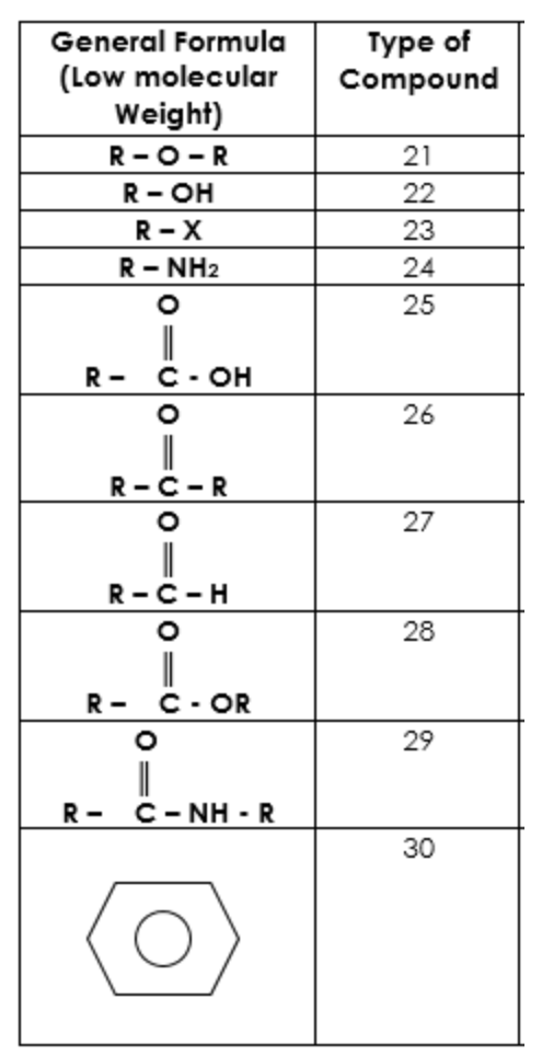Турe of
Compound
General Formula
(Low molecular
Weight)
R-O-R
21
R- OH
22
R-X
23
R- NH2
24
25
R-
C- OH
26
R-C-R
27
R-C-H
28
R -
C- OR
29
|
C- NH - R
R-
30
=U0=UO=UO =U
