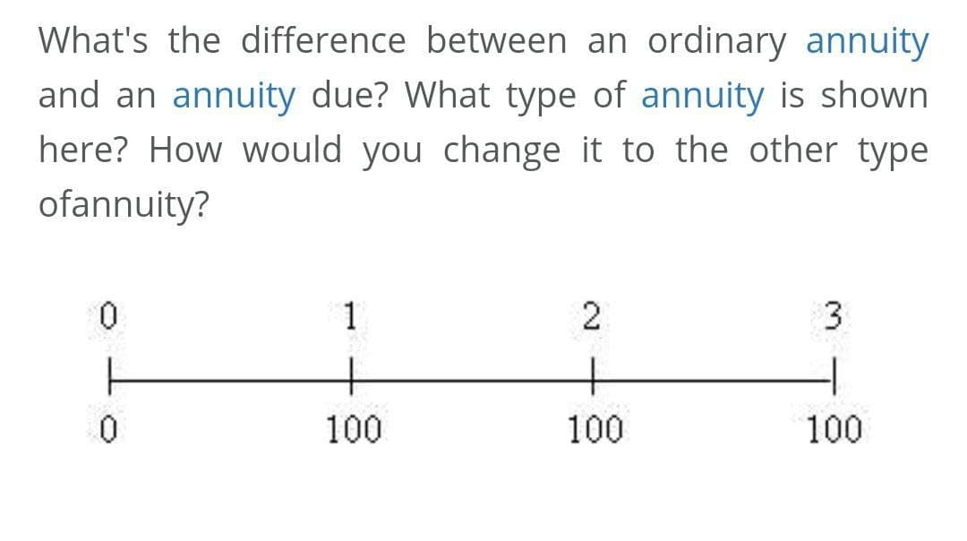 What's the difference between an ordinary annuity
and an annuity due? What type of annuity is shown
here? How would you change it to the other type
ofannuity?
1
3
100
100
100
2.
