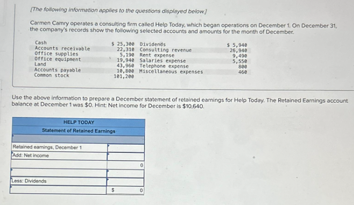 [The following information applies to the questions displayed below.]
Carmen Camry operates a consulting firm called Help Today, which began operations on December 1. On December 31,
the company's records show the following selected accounts and amounts for the month of December.
Cash
Accounts receivable
Office supplies
Office equipment
Land
Accounts payable
Common stock
$ 25,300 Dividends
22,310 Consulting revenue
5,190 Rent expense
19,948 Salaries expense
43,960 Telephone expense
10,800 Miscellaneous expenses
101,200
HELP TODAY
Statement of Retained Earnings
Retained earnings, December 1
Add: Net income
Use the above information to prepare a December statement of retained earnings for Help Today. The Retained Earnings account
balance at December 1 was $0. Hint: Net income for December is $10,640.
Less: Dividends
$
0
$ 5,940
26,940
0
9,490
5,550
800
460