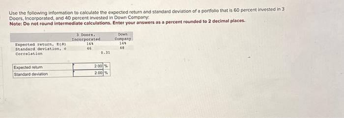 Use the following information to calculate the expected return and standard deviation of a portfolio that is 60 percent invested in 3
Doors, Incorporated, and 40 percent invested in Down Company:
Note: Do not round intermediate calculations. Enter your answers as a percent rounded to 2 decimal places.
Expected return, E(R)
Standard deviation, o
Correlation
Expected return
Standard deviation
3 Doors,
Incorporated
16%
46
0.31
2.00%
2.00%
Down
Company
24%
48