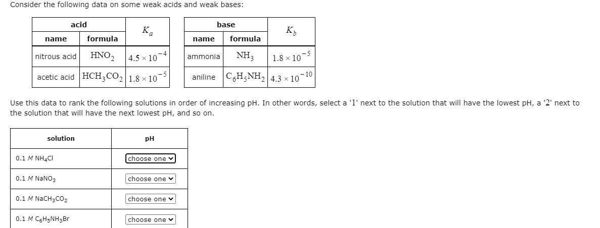 Consider the following data on some weak acids and weak bases:
acid
base
K.
K3
name
formula
name
formula
HNO2
-4
nitrous acid
4.5 x 10
NH3
1.8 × 10
ammonia
acetic acid HCH;CO, 1.8 × 10
aniline CH;NH, 4.3 x 10-10
Use this data to rank the following solutions in order of increasing pH. In other words, select a '1' next to the solution that will have the lowest pH, a '2' next to
the solution that will have the next lowest pH, and so on.
solution
pH
0.1 M NHẠCI
choose one v
0.1 M NANO3
choose one v
0.1 M NACH3CO2
choose one v
0.1 M C5H5NH3B
choose one v
