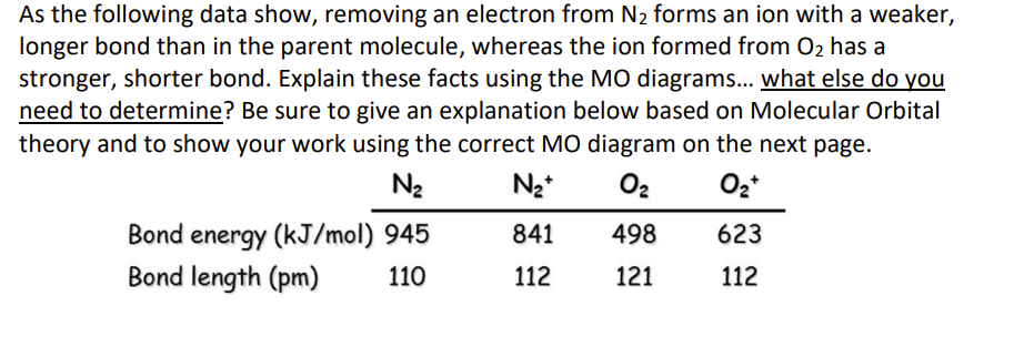 As the following data show, removing an electron from N₂ forms an ion with a weaker,
longer bond than in the parent molecule, whereas the ion formed from O₂ has a
stronger, shorter bond. Explain these facts using the MO diagrams... what else do you
need to determine? Be sure to give an explanation below based on Molecular Orbital
theory and to show your work using the correct MO diagram on the next page.
N₂
N₂+ 0₂ O₂+
Bond energy (kJ/mol) 945
Bond length (pm) 110
841
112
498
121
623
112