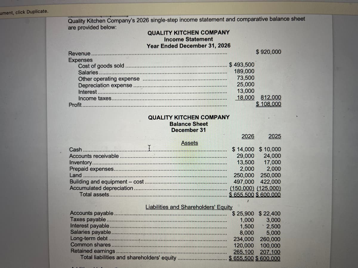 ument, click Duplicate.
Quality Kitchen Company's 2026 single-step income statement and comparative balance sheet
are provided below:
QUALITY KITCHEN COMPANY
Income Statement
Year Ended December 31, 2026
Revenue
Expenses
Cost of goods sold.
Salaries.......
Other operating expense
Depreciation expense......
Interest
Income taxes.
Profit...
Cash.
Accounts receivable
Inventory.
Prepaid expenses...
Land ......
Building and equipment - cost.
Accumulated depreciation.
Total assets.
Accounts payable.
Taxes payable.
Interest payable.
Salaries payable.
Long-term debt.
Common shares.
Retained earnings.
QUALITY KITCHEN COMPANY
Balance Sheet
December 31
$493,500
189,000
73,500
25,000
Assets
Total liabilities and shareholders' equity
Liabilities and Shareholders' Equity
13,000
18,000 812,000
$ 108,000
2026
$920,000
$14,000 $10,000
29,000
13,500
2,000
2025
24,000
17,000
2,000
250,000
250,000
497,000 422,000
(150,000) (125,000)
$655.500 $ 600.000
1
$25,900 $22,400
1,000
1,500
8,000
3,000
2,500
5,000
234,000
260,000
120,000 100,000
265,100 207,100
$655,500 $ 600,000