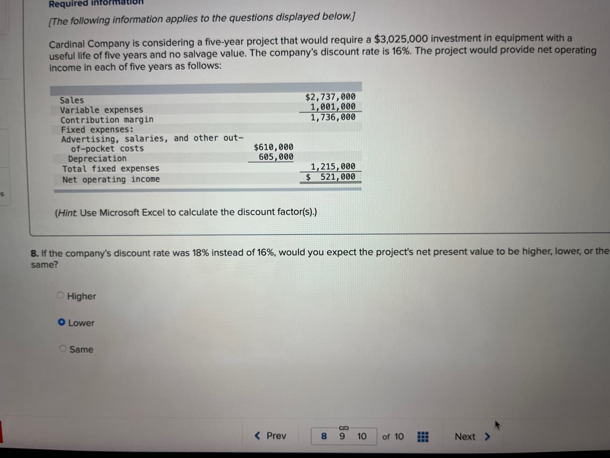 S
Required införh
[The following information applies to the questions displayed below.]
Cardinal Company is considering a five-year project that would require a $3,025,000 investment in equipment with a
useful life of five years and no salvage value. The company's discount rate is 16%. The project would provide net operating
income in each of five years as follows:
Sales
Variable expenses
Contribution margin
Fixed expenses:
Advertising, salaries, and other out-
of-pocket costs
Depreciation
Total fixed expenses
Net operating income
O Higher
$610,000
605,000
(Hint: Use Microsoft Excel to calculate the discount factor(s).)
O Lower
8. If the company's discount rate was 18% instead of 16%, would you expect the project's net present value to be higher, lower, or the
same?
O Same
$2,737,000
1,001,000
1,736,000
1,215,000
$ 521,000
< Prev
8 9
10 of 10 I
Next >