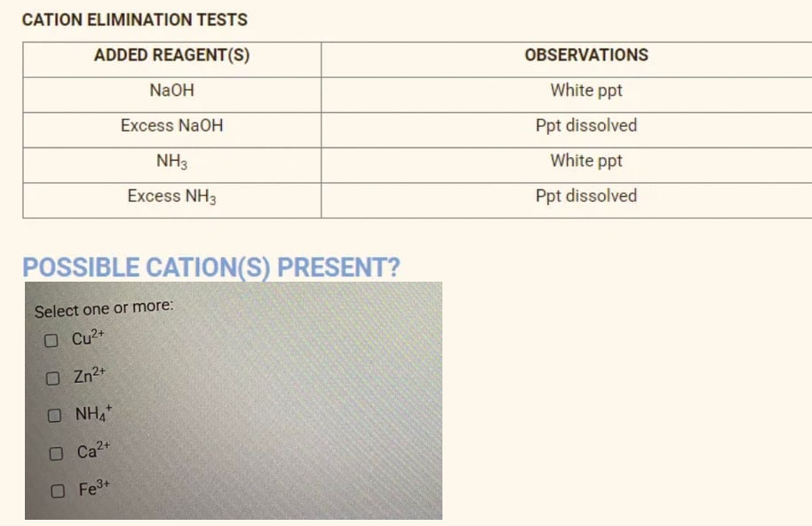 CATION ELIMINATION TESTS
ADDED REAGENT(S)
OBSERVATIONS
NaOH
White ppt
Excess NaOH
Ppt dissolved
NH3
White ppt
Excess NH3
Ppt dissolved
POSSIBLE CATION(S) PRESENT?
Select one or more:
OCU2+
O Zn2+
O NH,*
OCa2+
O Fe3+
