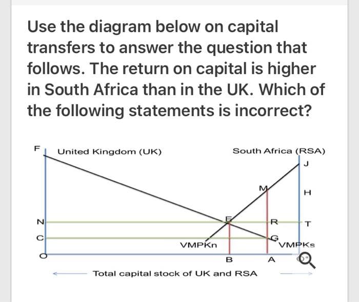 Use the diagram below on capital
transfers to answer the question that
follows. The return on capital is higher
in South Africa than in the UK. Which of
the following statements is incorrect?
LL
N
United Kingdom (UK)
VMPKn
South Africa (RSA)
J
B
Total capital stock of UK and RSA
R
G
A
H
T
VMPKS