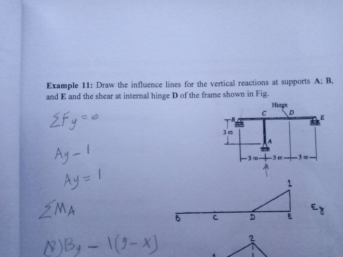 Example 11: Draw the influence lines for the vertical reactions at supports A; B,
and E and the shear at internal hinge D of the frame shown in Fig.
Hinge
C
D
3 m
Ay-1
3 m+3m-3 m-
Ay= 1
ZMA
D.
NB, - \(9-x)
1
