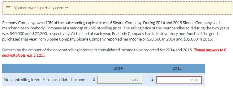 -
Your answer is partially correct.
Peabody Company owns 90% of the outstanding capital stock of Sloane Company. During 2014 and 2015 Sloane Company sold
merchandise to Peabody Company at a markup of 25% of selling price. The selling price of the merchandise sold during the two years
was $40,000 and $27,200, respectively. At the end of each year, Peabody Company had in its inventory one-fourth of the goods
purchased that year from Sloane Company. Sloane Company reported net income of $28,500 in 2014 and $35,080 in 2015.
Determine the amount of the noncontrolling interest in consolidated income to be reported for 2014 and 2015. (Round answers to O
decimal places, e.g. 5,125.)
Noncontrolling interest in consolidated income
2014
2600
2015
3338