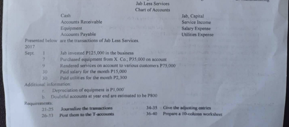 Jab Less Services
Chart of Accounts
Jab, Capital
Service Income
Salary Expense
Utilities Expense
Give the adjusting entries
Prepare a 10-column worksheet
Cash
Accounts Receivable
Equipment
Accounts Payable
Presented below are the transactions of Jab Less Services.
2017
Sept. 1
Jab invested P125,000 in the business
7
Purchased equipment from X. Co., P35,000 on account
9
Rendered services on account to various customers P75,000
Paid salary for the month P15,000
30
30
Paid utilities for the month P2,300
Additional information:
E.
Depreciation of equipment is P1,000
b. Doubtful accounts at year end are estimated to be P800
Requirements:
Journalize the transactions
34-35
21-25
26-33
Post them to the T-accounts
36-40
