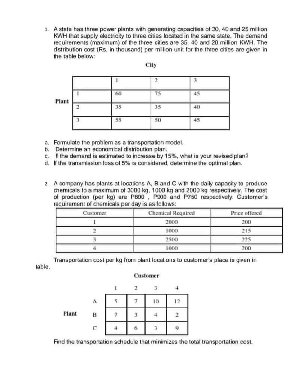 1. A state has three power plants with generating capacities of 30, 40 and 25 million
KWH that supply electricity to three cities located in the same state. The demand
requirements (maximum) of the three cities are 35, 40 and 20 million KWH. The
distribution cost (Rs. in thousand) per million unit for the three cities are given in
the table below:
City
1
2
3
1
60
75
45
Plant
2
35
35
40
3
55
50
45
a. Formulate the problem as a transportation model.
b.
Determine an economical distribution plan.
c. If the demand is estimated to increase by 15%, what is your revised plan?
d. If the transmission loss of 5% is considered, determine the optimal plan.
2. A company has plants at locations A, B and C with the daily capacity to produce
chemicals to a maximum of 3000 kg, 1000 kg and 2000 kg respectively. The cost
of production (per kg) are P800, P900 and P750 respectively. Customer's
requirement of chemicals per day is as follows:
Customer
Chemical Required
Price offered
I
2000
200
2
1000
215
3
2500
225
4
1000
200
Transportation cost per kg from plant locations to customer's place is given in
table.
Customer
1
2
3
4
A
5
7
10
12
Plant
B
7
3
4
2
C
4
6
3
9
Find the transportation schedule that minimizes the total transportation cost.