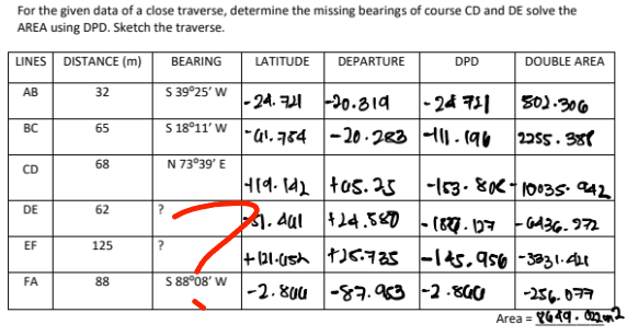 For the given data of a close traverse, determine the missing bearings of course CD and DE solve the
AREA using DPD. Sketch the traverse.
LINES DISTANCE (m)
DEPARTURE
DPD
BEARING
LATITUDE
DOUBLE AREA
АВ
32
S 39°25' W
|- 24. 1 -90.819
|- 24 731
|-a'. 784 -20 -283 -11.196 2255. 388
50).306
BC
65
S 18°11' W
68
N 73°39' E
CD
H19. 142 tas.25 -163. 80-10035- 942
31. Aul 24.580 - (87.07 G436.972
DE
62
EF
125
+21-0sh TJ5725 -14s,956 -3331.44
FA
88
S 88°08' w
|-2. 80u -87.983 -2 -8G0
-256. 077
Area = YG49. o2
