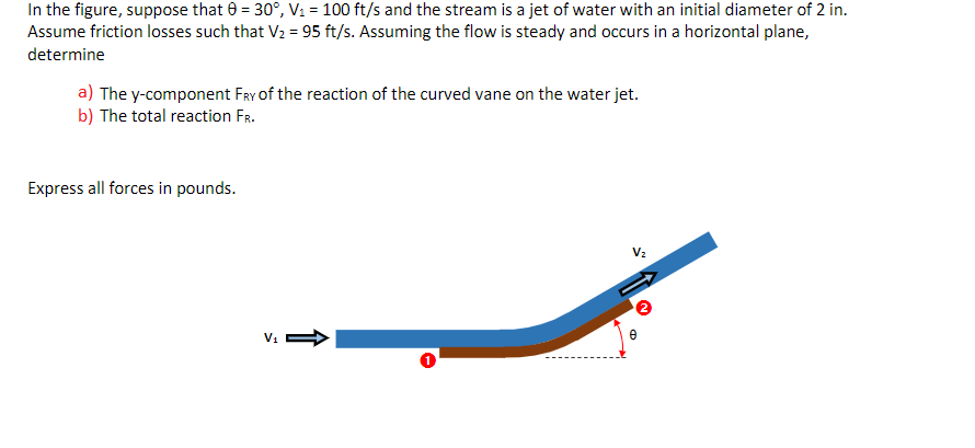 In the figure, suppose that 0 = 30°, V1 = 100 ft/s and the stream is a jet of water with an initial diameter of 2 in.
Assume friction losses such that V2 = 95 ft/s. Assuming the flow is steady and occurs in a horizontal plane,
determine
a) The y-component FRY of the reaction of the curved vane on the water jet.
b) The total reaction FR.
Express all forces in pounds.
V2
