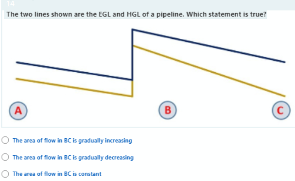 14
The two lines shown are the EGL and HGL of a pipeline. Which statement is true?
A
B
The area of flow in BC is gradually increasing
The area of flow in BC is gradually decreasing
The area of flow in BC is constant
